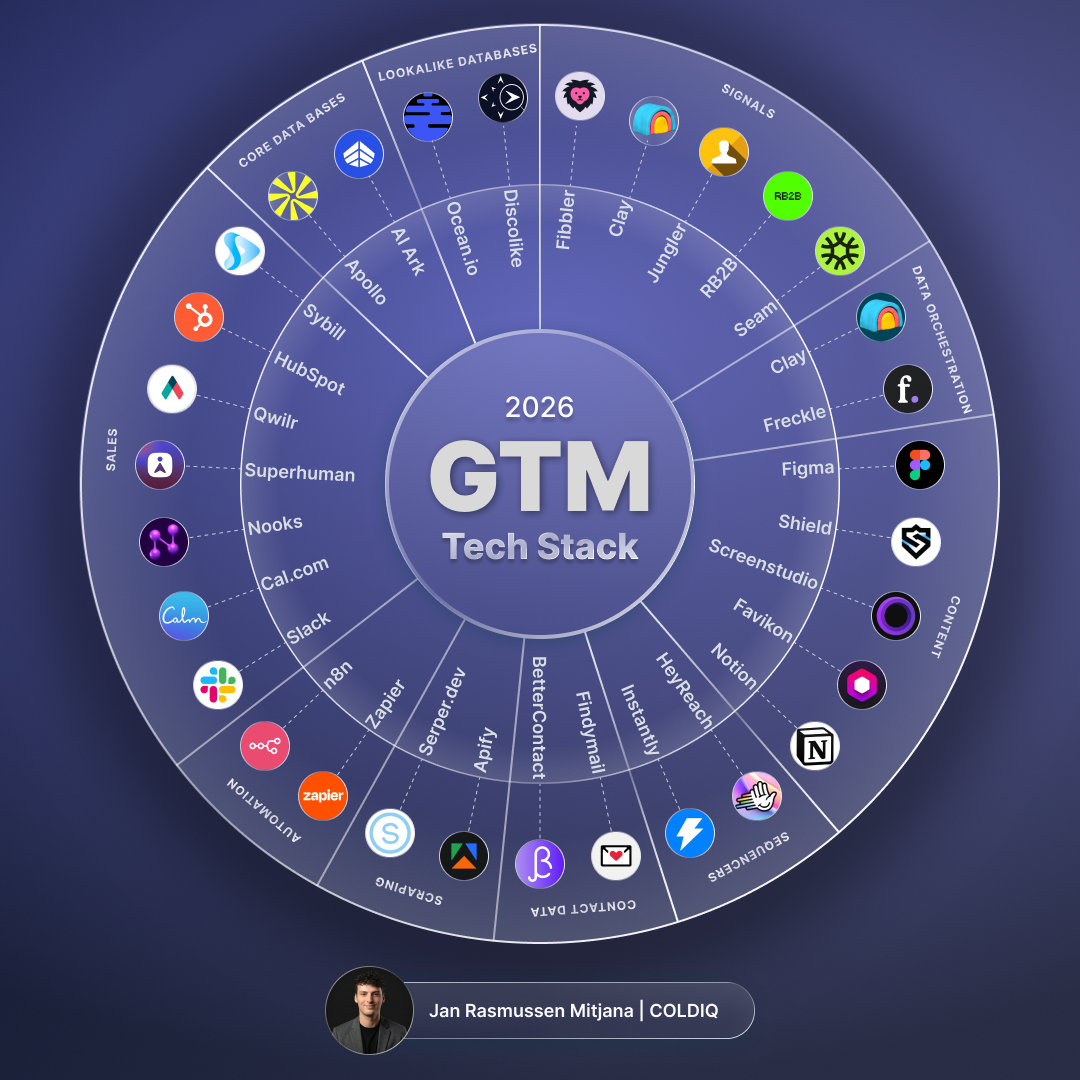 2026 GTM Tech Stack — purple variant