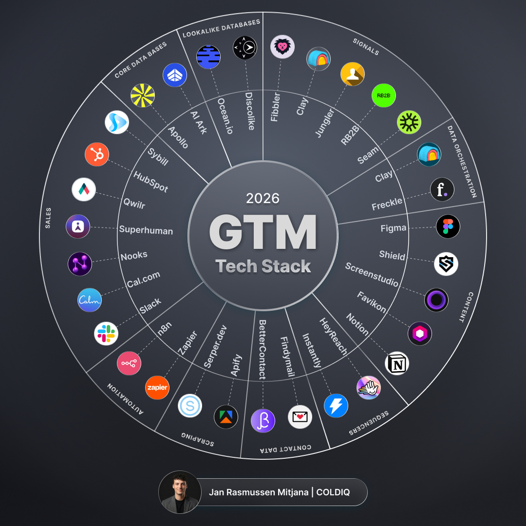 2026 GTM Tech Stack — dark variant