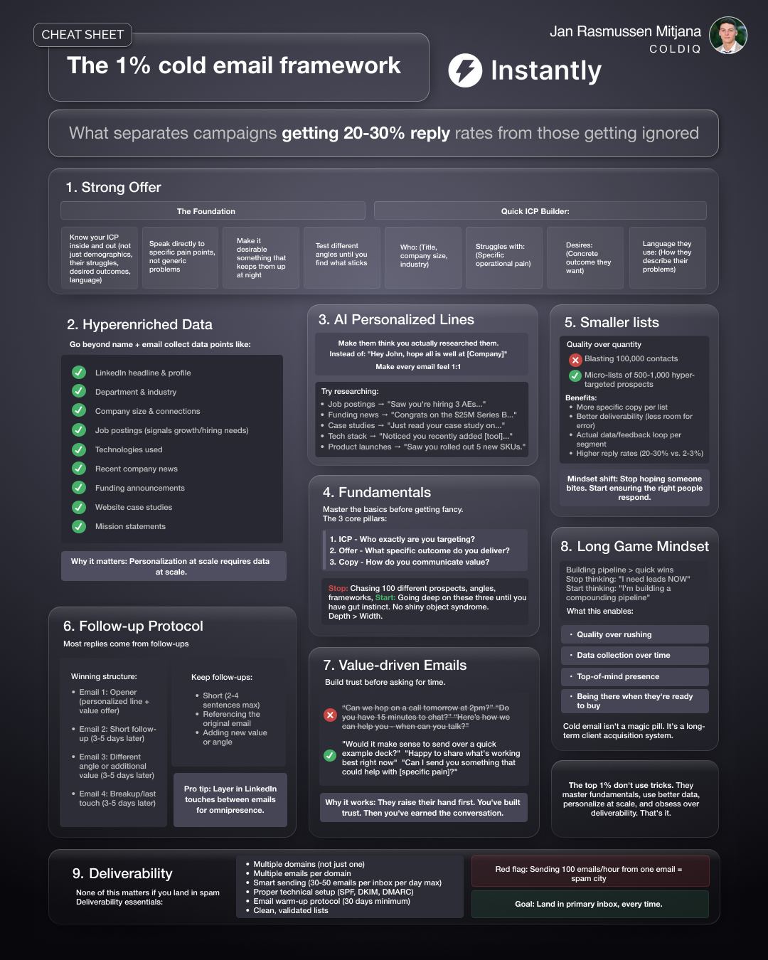 The 1% cold email framework