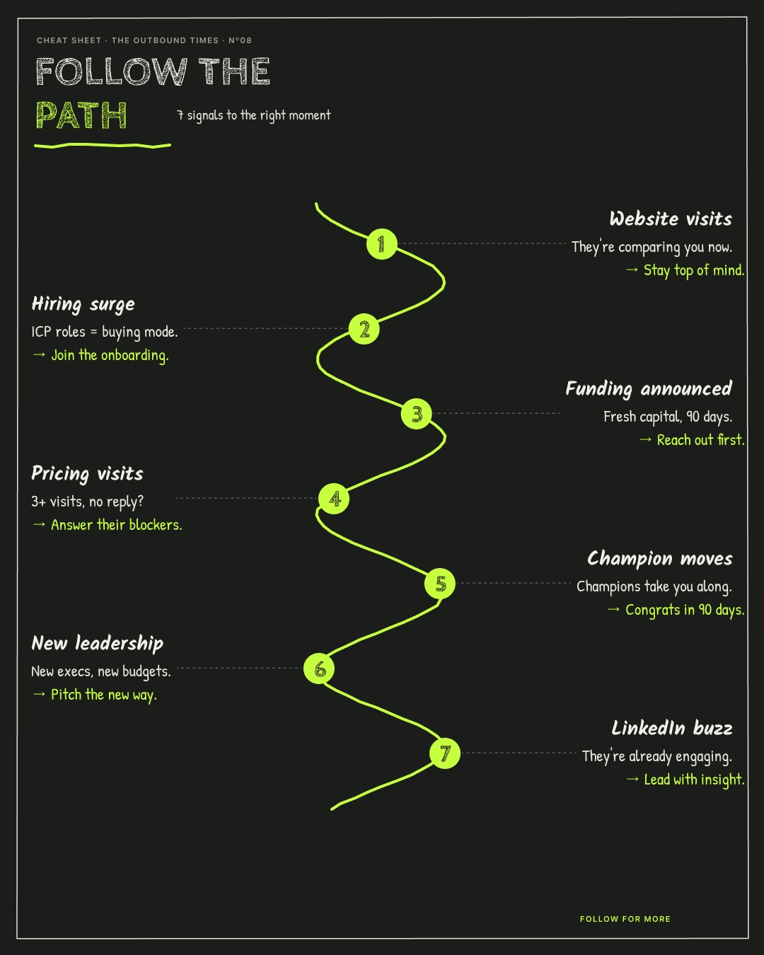 Follow the path — marker style