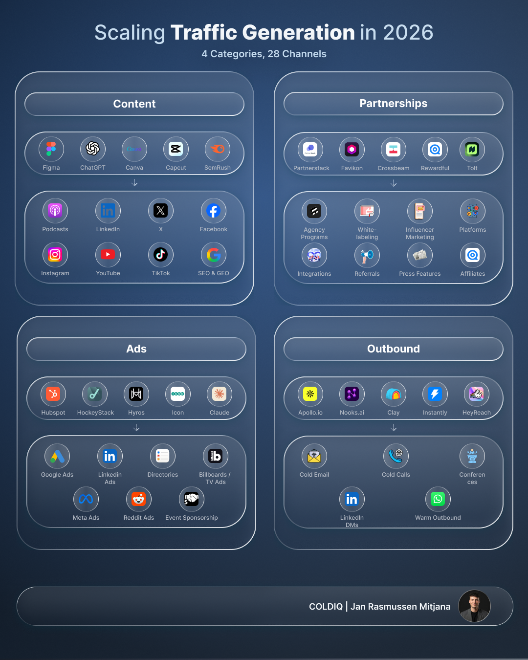 Scaling Traffic Generation — navy
