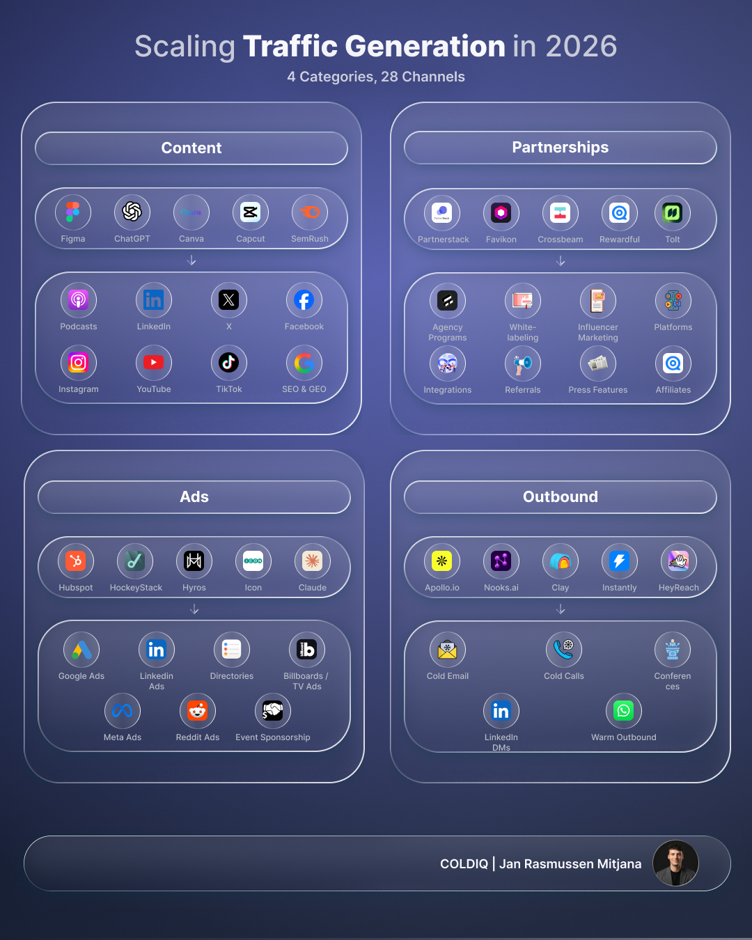 Scaling Traffic Generation — blue